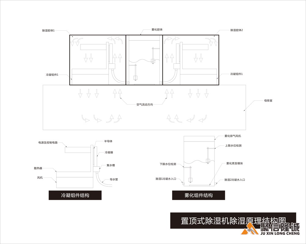 置顶式除湿机结构组成图_00.jpg