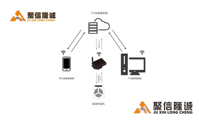 智能除湿系统5_02.jpg